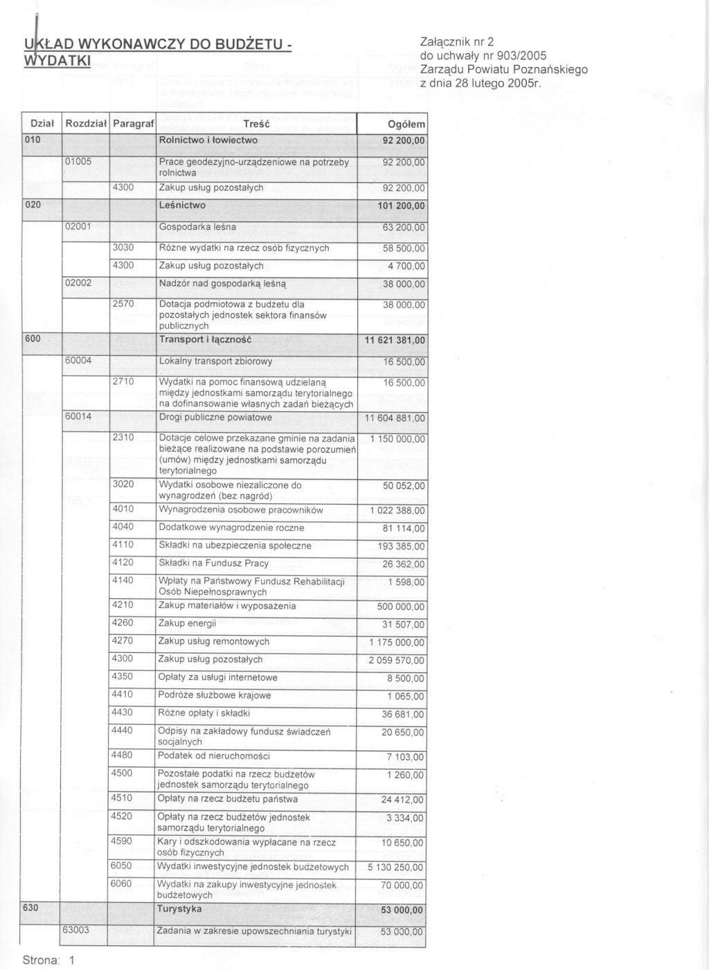 UKLAD WYKONAWCZY YDA TK DO BUDZETU- Zalacznik nr 2 do uchwaly nr 903/2005 Zarzadu Powiatu Poznanskiego z dnia 28 lutego 2005r.