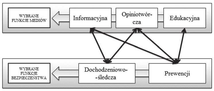 146 Zeszyty Naukowe SGSP nr 46 (2) 2013 czu wa ne po czu cie bez pie cze ñ stwa, w tym jego sk³adow¹ po czu cie poin for mo - wa nia 73.