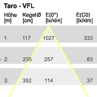 układ optyczny - LED IQ Układ optyczny TARO -