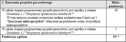 KARTA OCENY PROJEKTU PARASOLOWEGO: Znaczenie Uwaga do części 2.