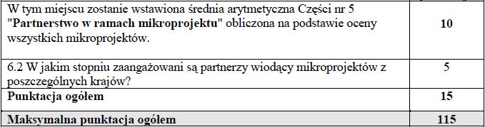 KARTA OCENY PROJEKTU PARASOLOWEGO : P Minimalna ilość punktów, którą musi uzyskać projekt