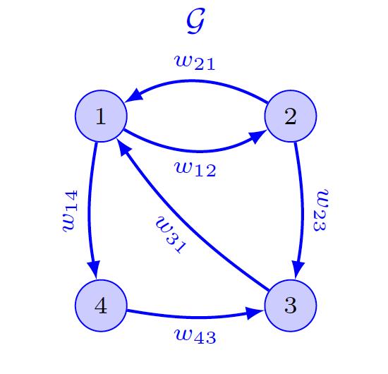 Stability and skew-symmetric interconnection <latexit sha1_base64="d2x Related results:
