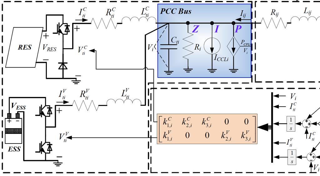 Cluster of V-DGU and C-DGU (ZI load) Grid-feeding/forming converters[1] [1] V. Nasirian, S. Moayedi, A. Davoudi, F. L. Lewis. Distributed cooperative control of dc microgrids.