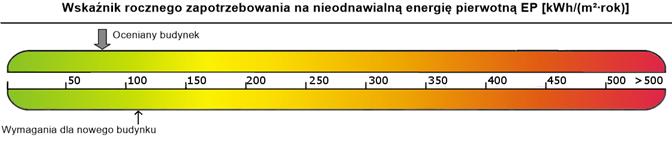 13 8) Sprawdzenie warunków granicznych wg WT2017 Nazwa Spełniony Nie Uwagi izolacyjności cieplnej przegród Tak powierzchni okien Tak EP < EP max Tak powierzchniowej