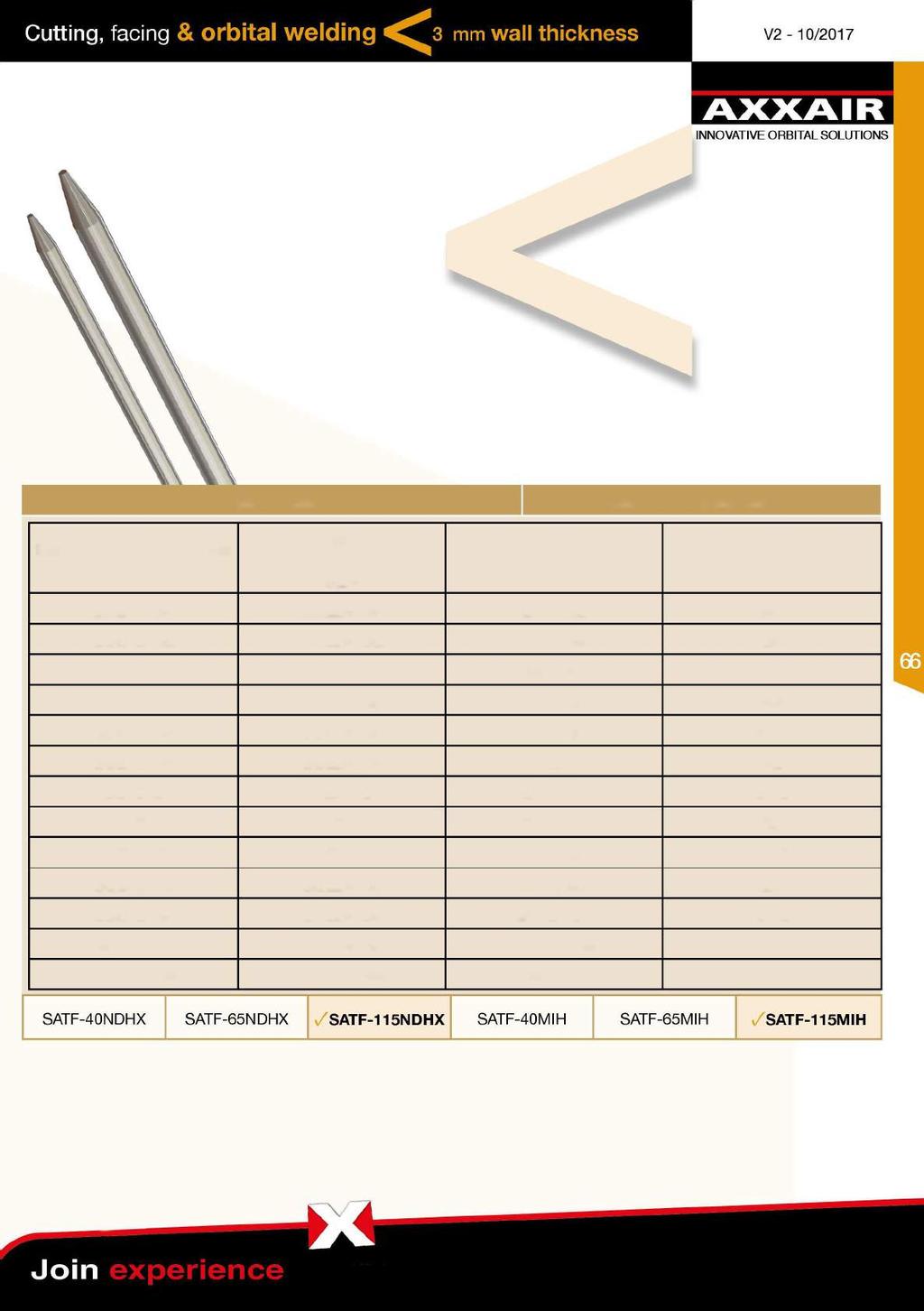 Spawanie orbitalne (zamknięta głowica) - Materiały eksploatacyjne Elektrody 8515900010 Kod produktu elektrody ø1,6 Kod produktu elektrody 02,4 Zakres rur ø w mm Długość elektrody w mm SCE1615A