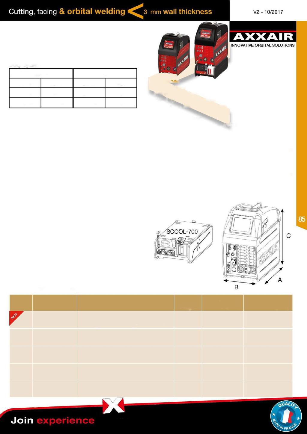 Dane Techniczne SAXX-200 Obciążenie cyklu: 230 V 110 V 25 % 200 A 35 % 140 A 60 % 140 A 60 % 115 A 100 % 115 A 100 % 100 A Zasilacz: - Sieć jednofazowa z uziemieniem - Napięcie zasilania: 110 do 230