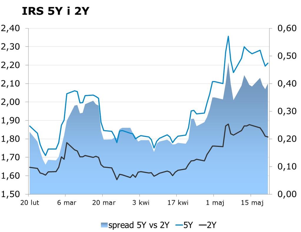 6847 10Y 2.57 2.61 9x12 1.67 1.73 CHF/PLN 3.9271 Uwaga!