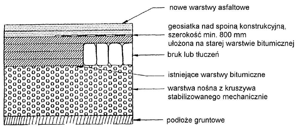 asfaltowej w strefie zmiany