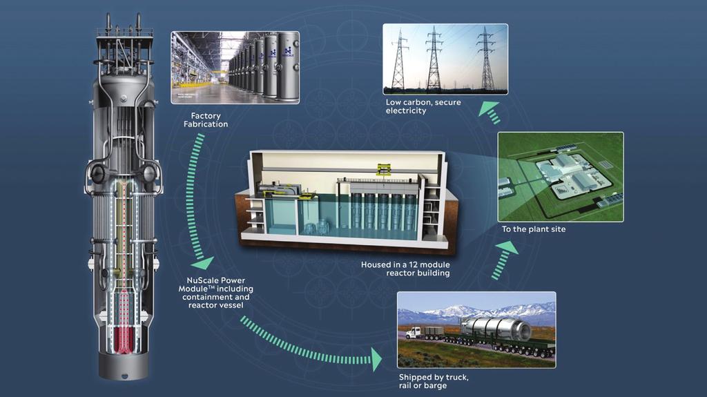 NuScale podejście do budowy elektrowni i jej eksploatacji Prefabrykacja w zakładzie Niskoemisyjny i stabilny system elektroenergetyczny Wybrana lokacja Budynek mieści 12 modułów Moduł NuScale zawiera