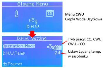 Oprogramowanie Oprogramowanie regulatora Smartpel ma dwa poziomy menu: menu dla użytkowników, i menu dla wykwalifikowanych pracowników serwisowych. Wciśnij pokrętło, aby włączyć menu główne.
