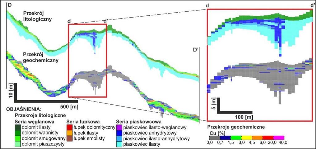 Lithological and geochemical (Cu) cross-sections (D-D and d-d ) through the Northern Elevation of Rudna in the G-17 panel of the Rudna mine (research area