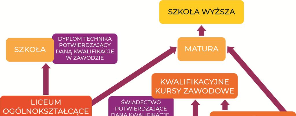 BRANŻOWA SZKOŁA I i II STOPNIA Od roku szkolnego 2017/2018 rozpoczęła się rekrutacja kandydatów do pierwszej klasy branżowej szkoły I stopnia.