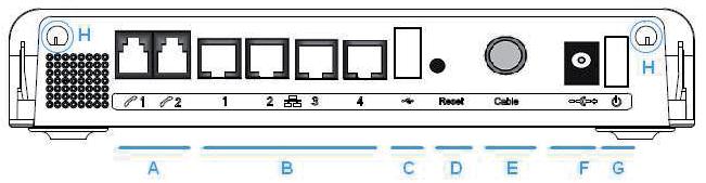 Panel tylny Od lewej: A Tel 1 i Tel 2 B Ethernet 1234 C USB Host D Reset E Cable F 12 V G Wyłącznik H Gniazda anten 2x