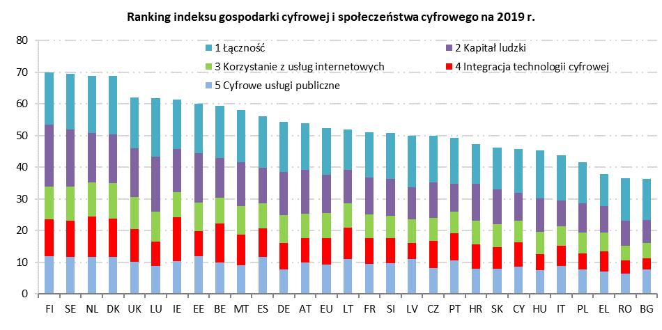 Dania Malta Belgia Holandia Estonia Luksemburg Austria Finlandia Szwecja Niemcy Portugalia Czechy Wlk.