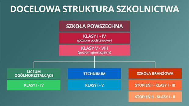 zmiany obligatoryjnych terminów dokonywania oceny pracy nauczycieli oraz związana z tym zmiana w zakresie dodatku za wyróżniającą pracę, doprecyzowania kwestii dotyczącej prawa do urlopu