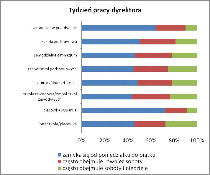 Jest to uzasadniane dobrym wywiązywaniem się z obowiązków kierowniczych.