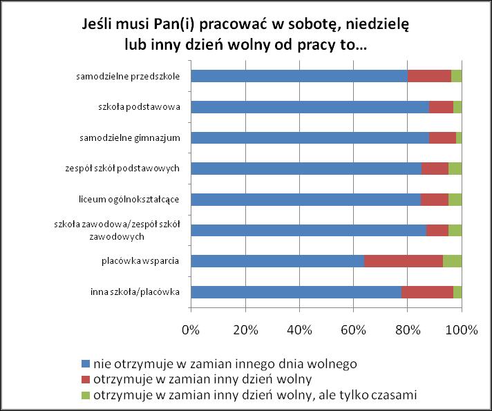 option=com_phocadownload&view=section&id=30&itemid=1177, dostęp: 21. 05. 2012.