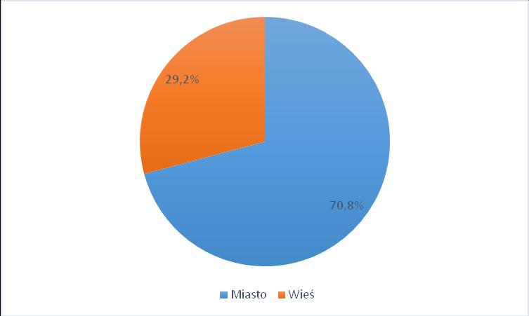 stażem dyrektorom; orientacji w prawie oświatowym; kierowania się dobrem dziecka, a nie kasą; wsparcia organizacyjnego i finansowego; pomoc w remontach; większego szacunku opartego na potrzebie