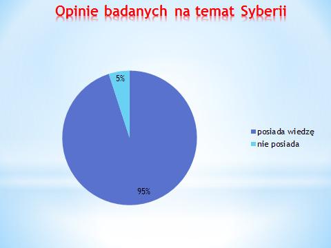 JANUSZ KAWA Analiza wyników badań Wypada skonstatować, że aż 95%