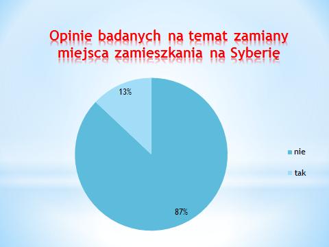 SYBERIA ZESŁAŃCÓW OCALONA OD ZAPOMNIENIA.