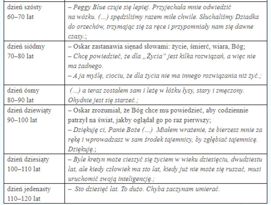 Temat: Oskar i pani Róża książka wyjątkowa! r. - PDF Free Download