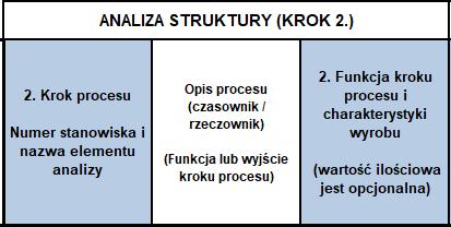 dla wyrobu = 9 -> ekstremalnie niskie bardzo niskie = 2-3 -> Niezawodna Wysoka = 1 -> N Jeżeli Działanie nie