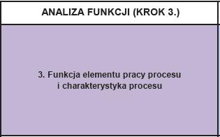 Rok modelu / Platforma Rok modelu / Platforma Błąd ustawienia nagłówka: Przedział czasu tolerowania wady Znaczny