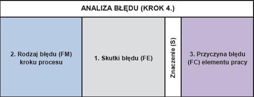 Błąd ustawienia nagłówka: Poprawione ustawienie nagłówka: 167 A2 Formularz G 168* 168* 169-170 173 173 173* 177* Widok B Widok B A3 Wszystkie formularze B1.5 B1.5-1 B1.6 B1.6-1 B1.6 B1.6-1 B2.4 B2.