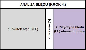 ) Punkt 3: Element pracy procesu Typ 4M Rok mode