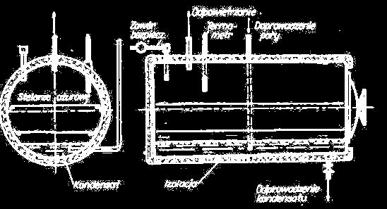 Rys. 3. Autoklaw przeznaczony do parzenia łat giętarskich [3] Rysunek przedstawia budowę autoklawu do parzenia łat.