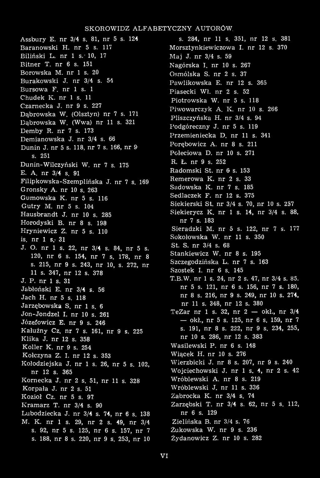 118, nr 7 s. 166, nr 9' s. 251 Dunin-Wilczyński W. nr 7 s. 175 E. A. nr 3/4 s. 91 Filipkowska-Szemplińska J. nr 7 s, 169 Gronsky A. nr 10 s. 263 Gumowska K. nr 5 s. 116 Gutry M. nr 5 s. 104 Hausbrandt J.