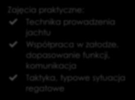 dopasowanie funkcji, komunikacja Taktyka, typowe