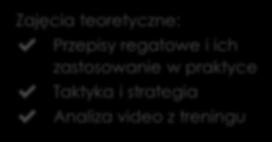 regatowe i ich zastosowanie w praktyce Taktyka i