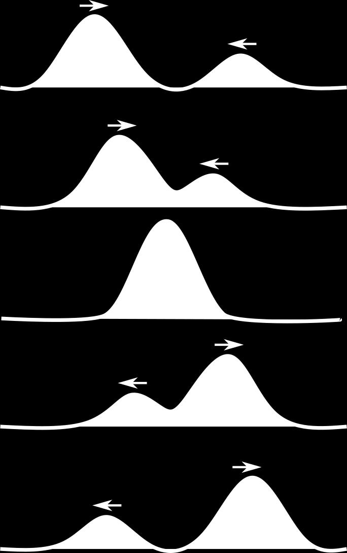 okresu drgań. k = 2π λ λ Rys. 4. Okres fali można odczytać z wykresu zależności położenia od czasu.
