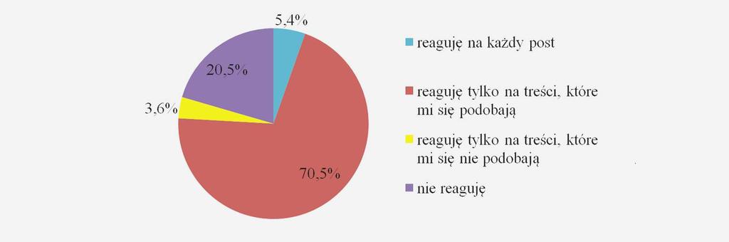 C L A S S I C A L A R T M E M E S Jak często Pani/Pan reaguje