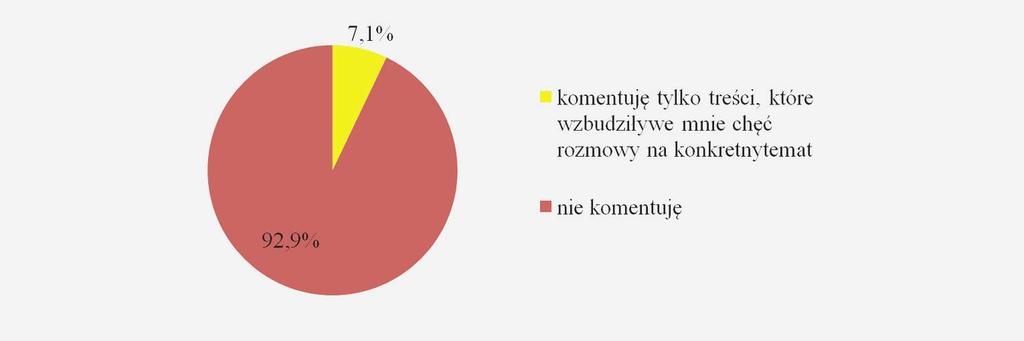 Pani/Pan komentarze na