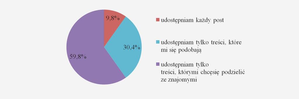 Pani/Pan tre ci ze strony?