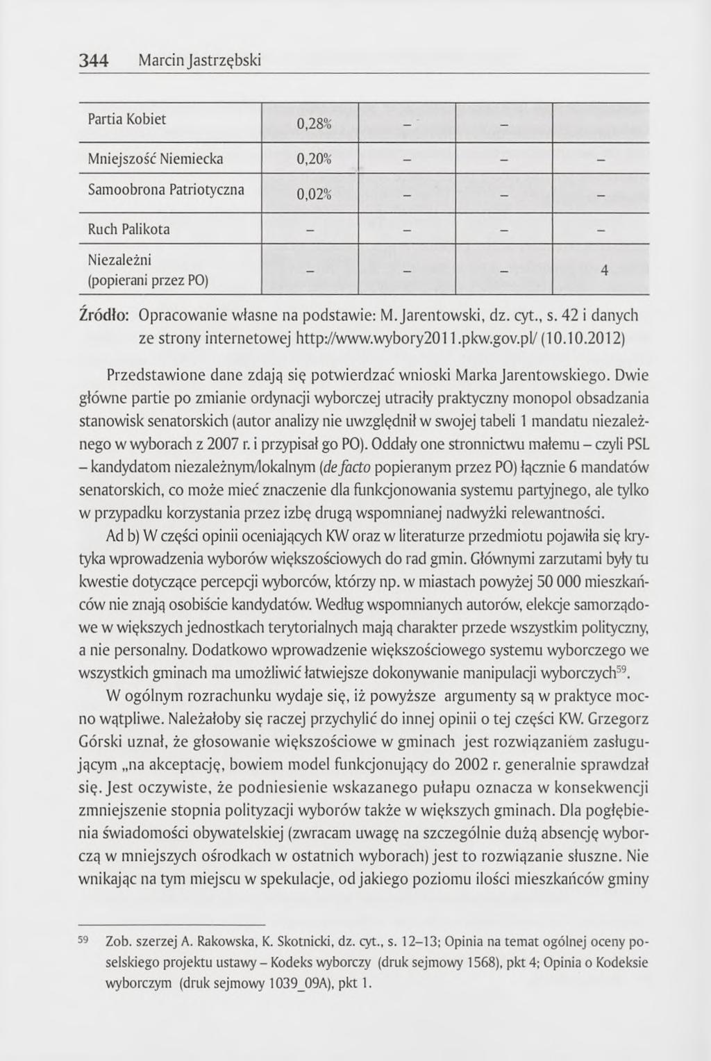 344 Marcin Jastrzębski Partia Kobiet 0,28% - - Mniejszość Niemiecka 0,20% - - - Samoobrona Patriotyczna 0,02% - - - Ruch Palikota - - - - Niezależni (popierani przez PO) - - - 4 Źródło: Opracowanie