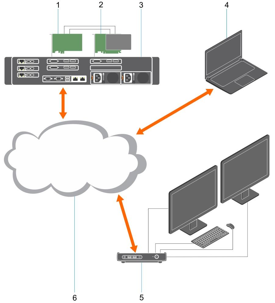 dell wyse 5030 pcoip zero client user guide pdf dell wyse 5030 pcoip zero client user guide pdf
