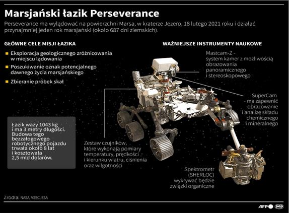 INSTRUMENTY NAUKOWE ŁAZIKA MARSJAŃSKIEGO PERSEVERANCE MASTCAM-Z - zestaw kamer, które będą stanowić "oczy" łazika.