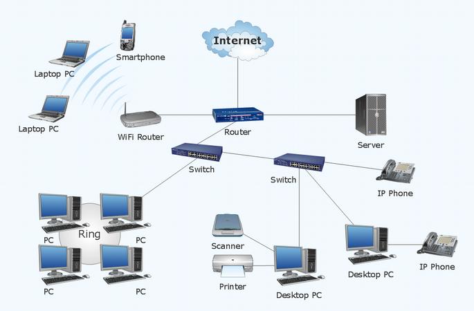 Diagramy