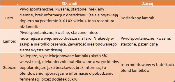 Zarazem należy zwrócić uwagę, że z taką tabelką nie zgdzi się np.