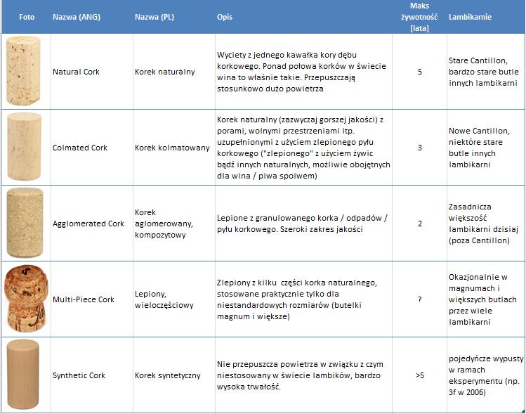 W temacie jeszcze wart pdkreślić, że w tej chwili większść lambikarni stsuje krki szampańskie, z kapturkiem.