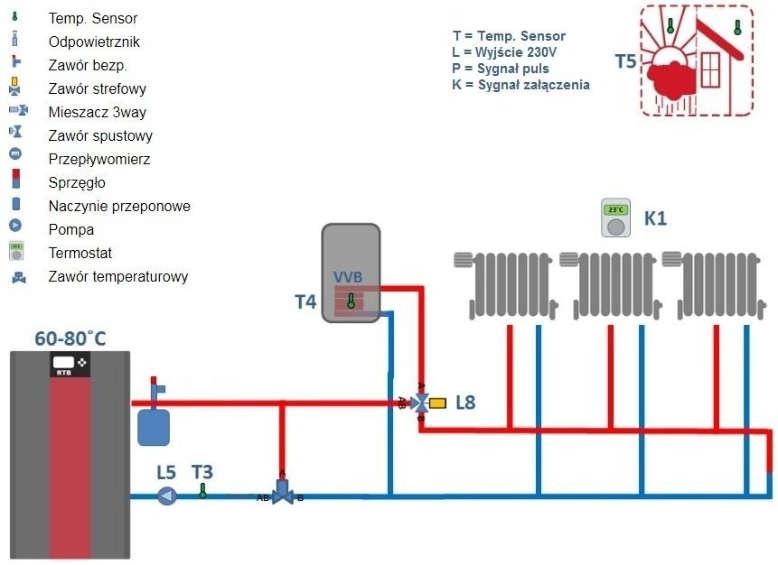 SCHEMATY INSTALACJI: Właściwie wykonana instalacja zapewnia prawidłowe funkcjonowanie systemu. Należy zawsze przestrzegać krajowych / lokalnych wytycznych i wymagań.