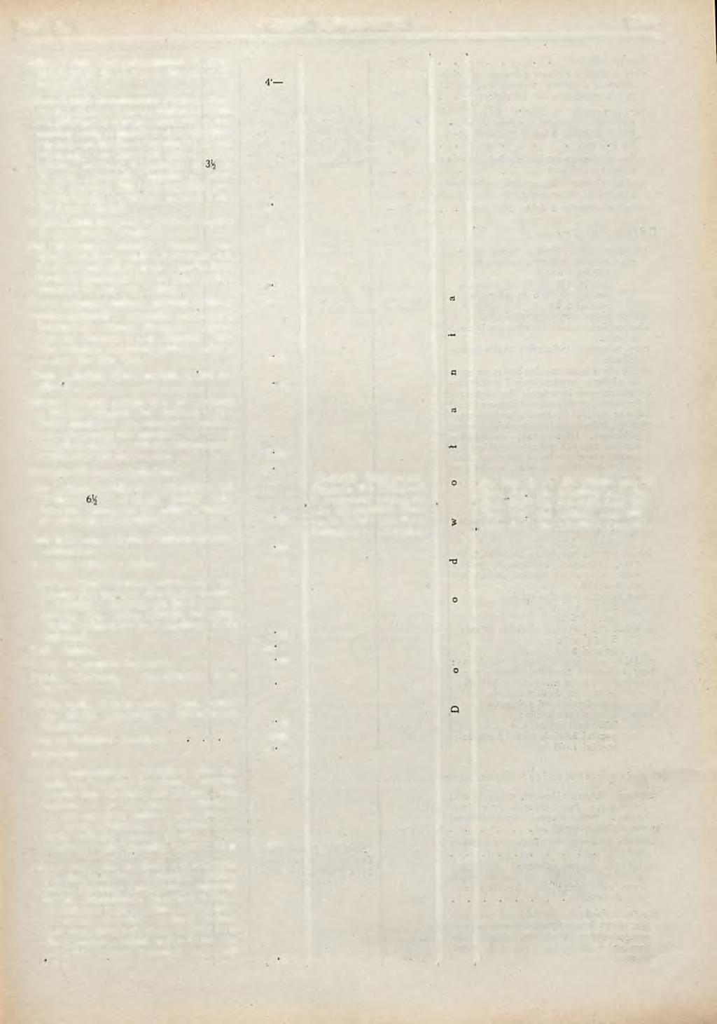 1930 R. POLSKA GOSPODARCZA 1291 żelazo i stal: drobnowymiarowe o szerokości od 13 do 6!^ mm w kręgach i nie kręgach.
