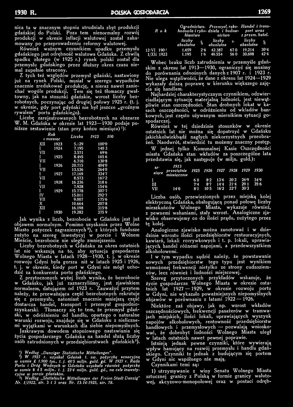1930 R. POLSKA GOSPODARCZA 1269 nica ta w znacznym stopniu utrudniała zbyt produkcji gdańskiej do Polski.
