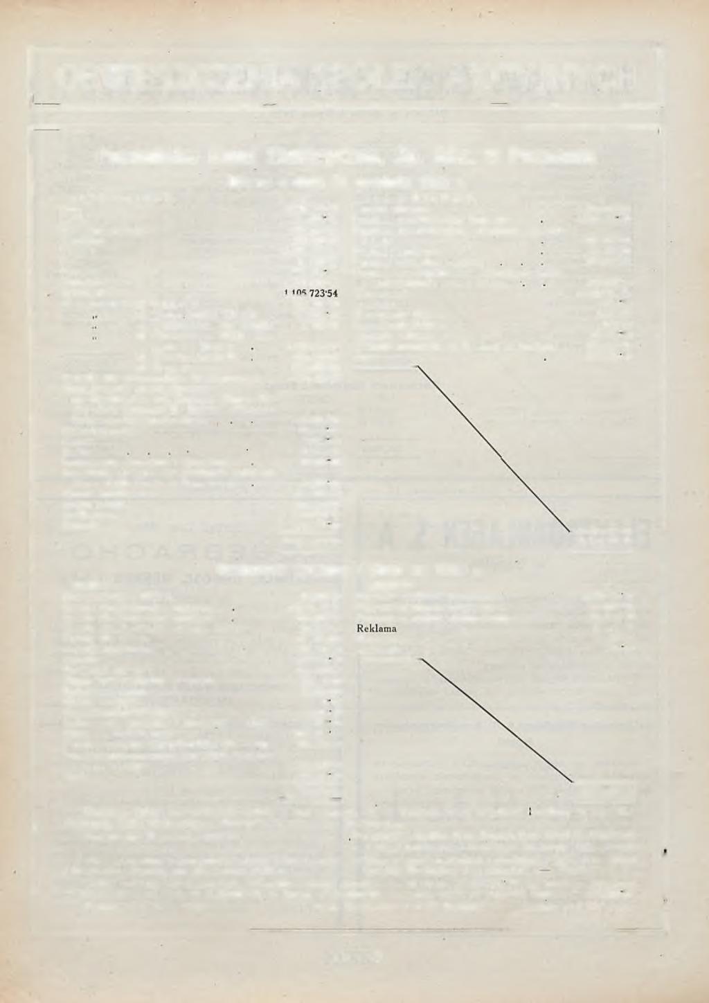 OBWIESZCZENIA SPÓŁEK AKCYJNYCH ' -... -, 1...... - -...... Poznańska Kolej Elektryczna, Sp. Akc. w Poznaniu Bilans z dnia 31 grudnia 1929 r. STAN CZYNNY: Z STAN BIERNY: Z T o r y... 4,031.