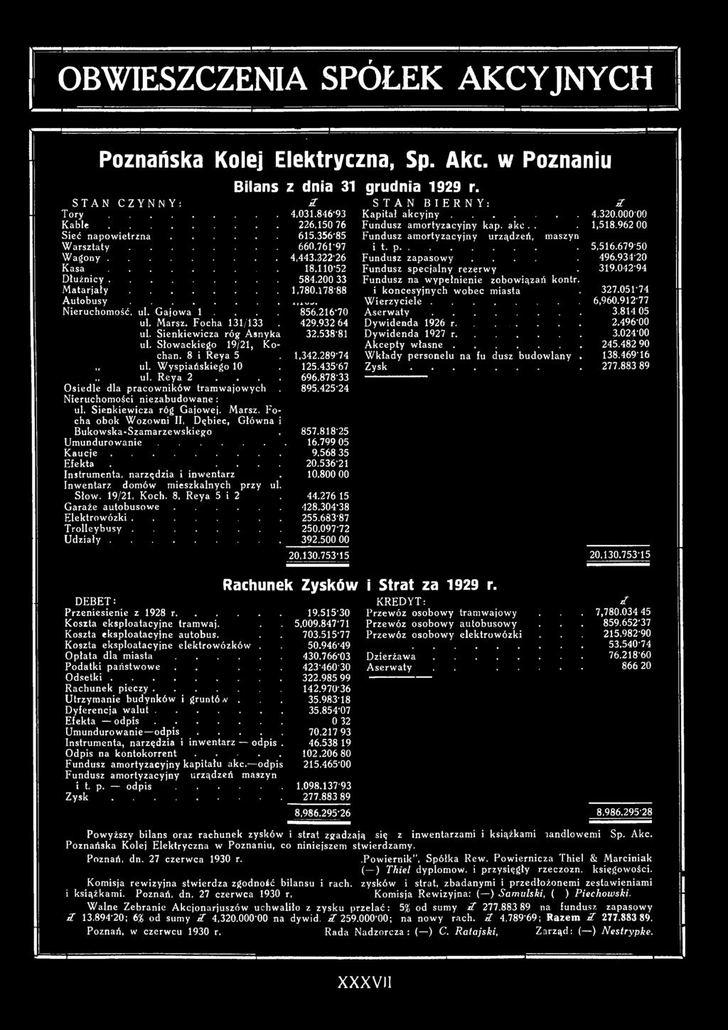 .. W ierzyciele... 6,960.912-77 Nieruchomość, ul. Gajowa 1 856.216-70 A s e r w a t y... 3.81405 ul. Marsz. Focha 131/133 429.93264 Dywidenda 1926 r... 2.496-00 ul. Sienkiewicza róg- Asnyka 32.