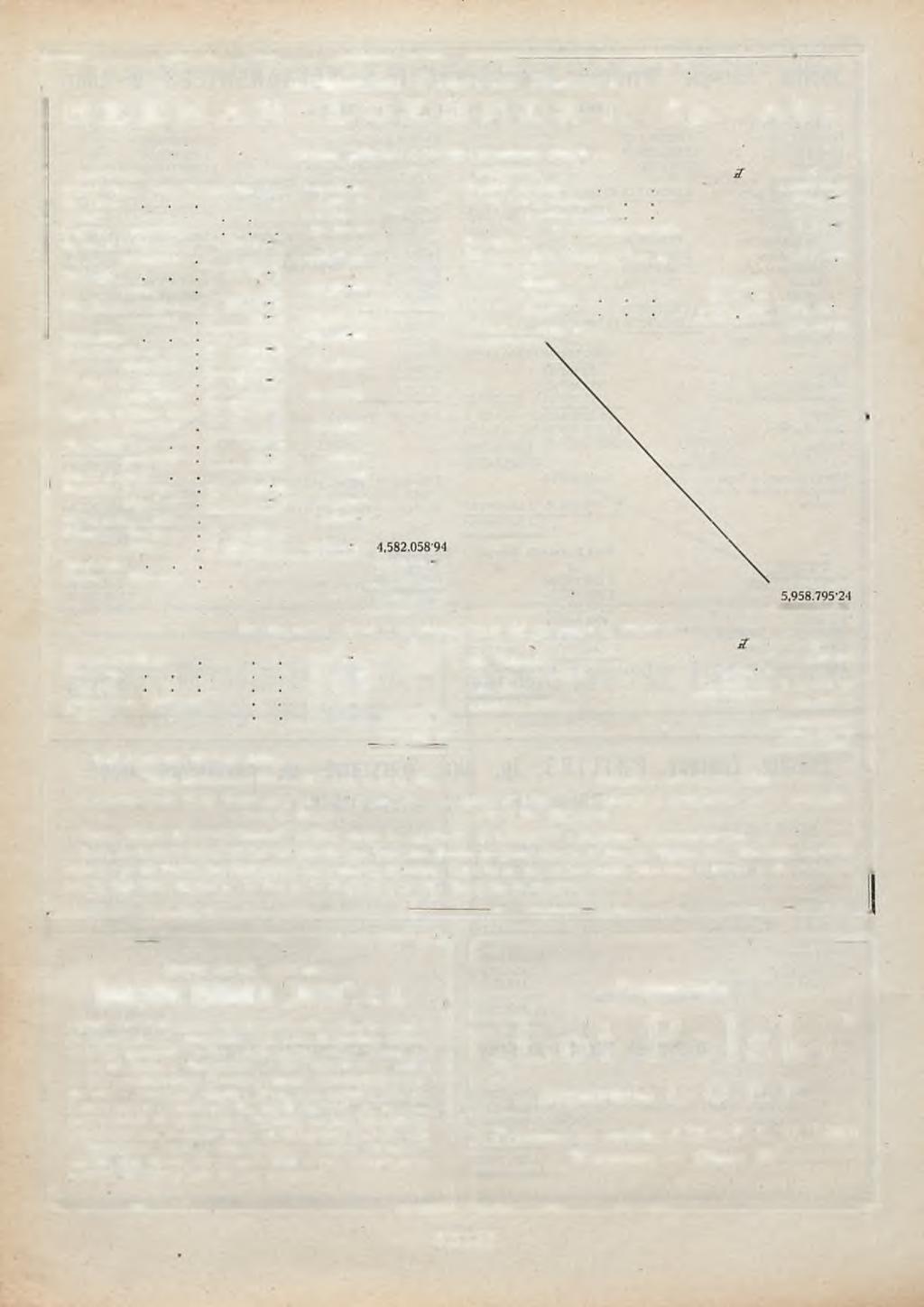 B yd gosk a F a b ryk a M a szyn H ERM AN LO EH N ER T, Sp. ARc. AKTYWA: Udział Rybn. Fabr. Maszyn, Rybnik 200.00000 Rk. Kasy. 1.102-90 Weksle.... 897.761-56 Papiery wartościowe 20.
