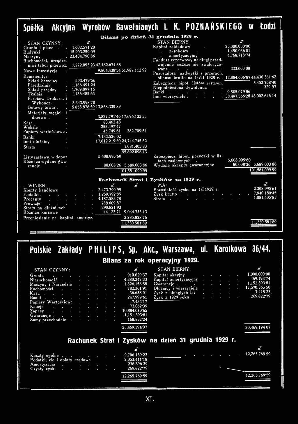 995-60 80.008-26 5,689.003-86 101,581.099 99 STAN BIERNY Kapitał zakładowy.,. zasobowy..,, amortyzacyjny Fundusz rezerwowy na długi przedwojenne jeszcze nie zwaloryzowane.